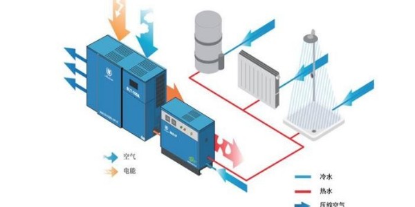 睿寂行就空壓機余熱回收系統與用戶達成合作意向！